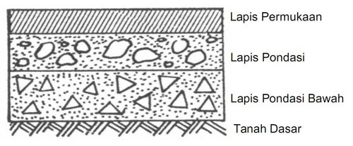 Gambar Kerja Autocad Jalan  Beserta RAB