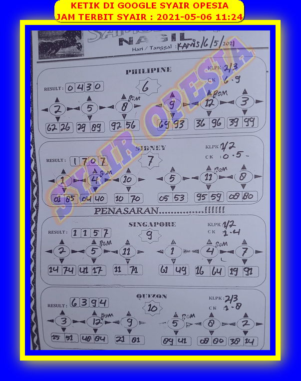 gambar togel sydney
