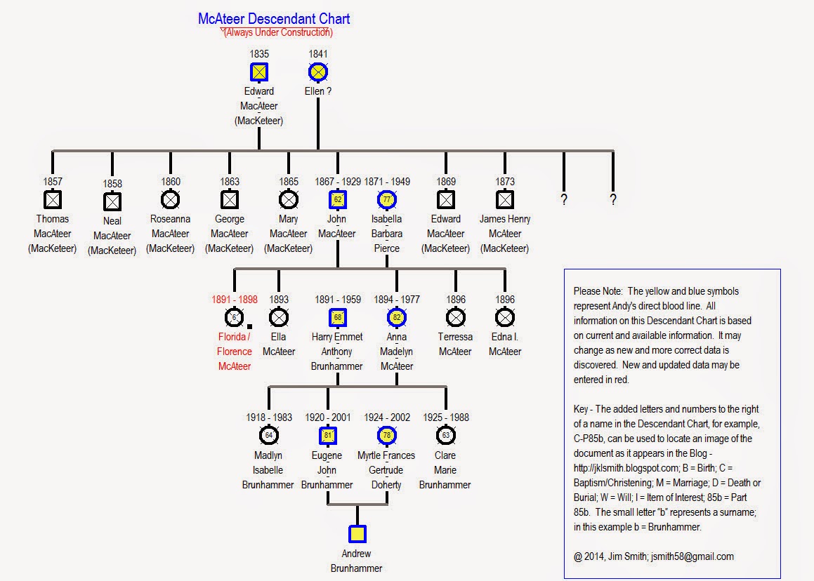 A Genealogy Hunt | Part 874bm – Brunhammer Doherty Genealogy – McAteer ...
