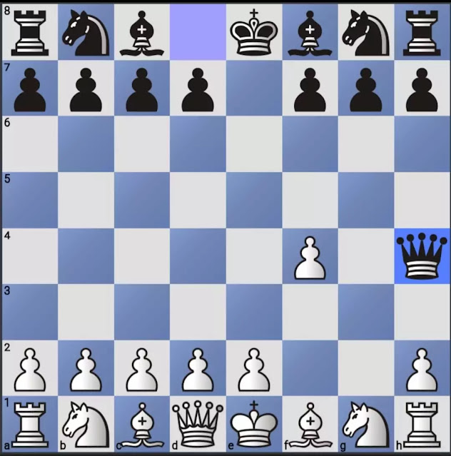 How To Win In Chess In 2 Moves, Fool's Mate