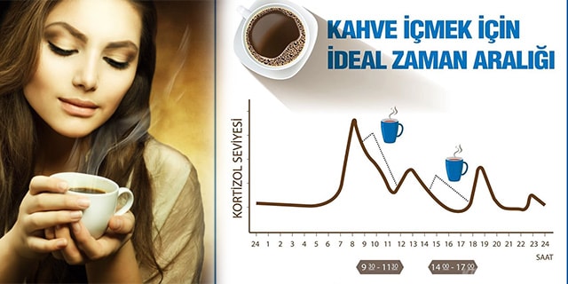 Kahve İçmek İçin En Uygun Saat Nedir, Kahve Hangi Saatlerde İçilmeli