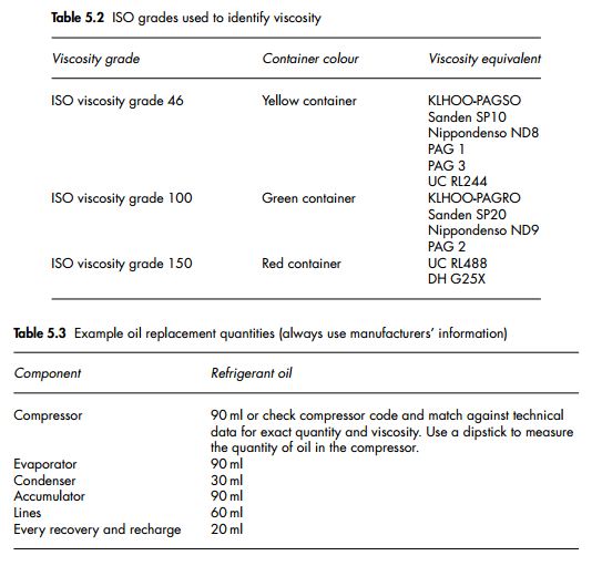 System Oil Airconditioning
