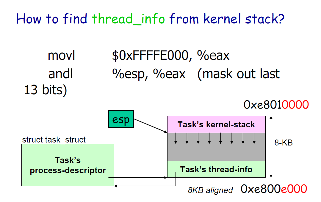 SIMPLE IS BETTER: Is this a good security design in Linux kernel ...