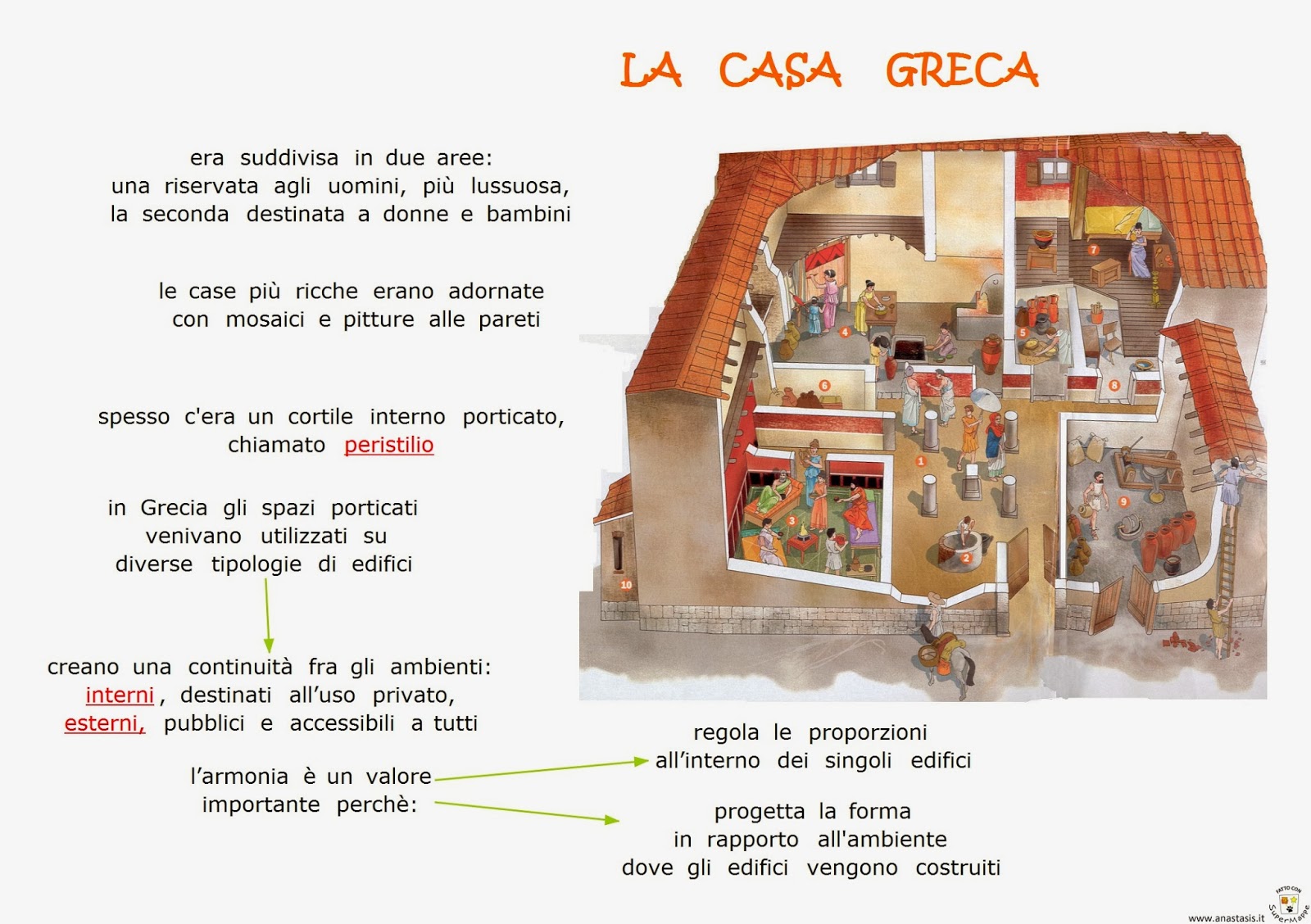 Paradiso delle mappe Arte Greca La casa greca jpg (1600x1128)