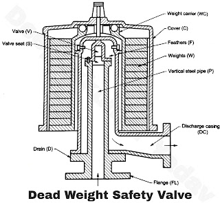 Boiler Mountings and Accessories