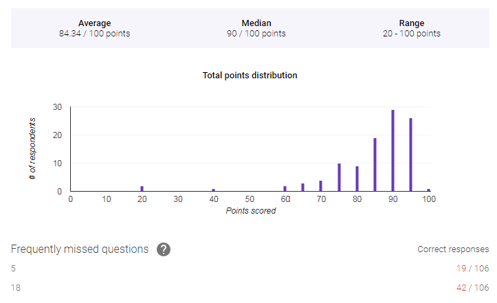 2019 Microsoft Office