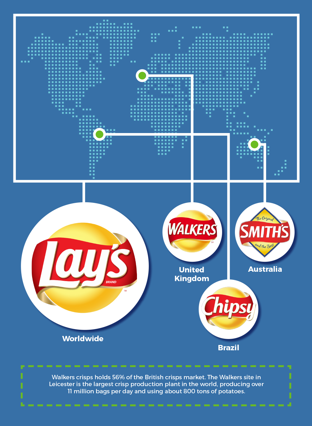 AROUND THE WORLD SWEETIESAL