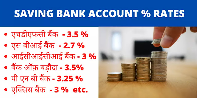 interest rate images, saving account interest rate,