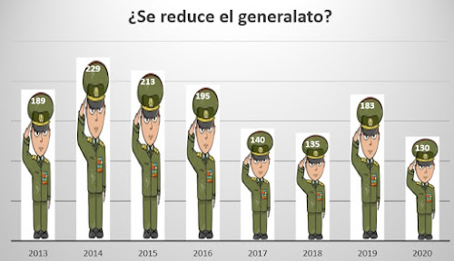 Fuente: FANB