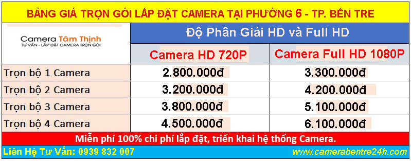 camera trọn gói tâm thịnh