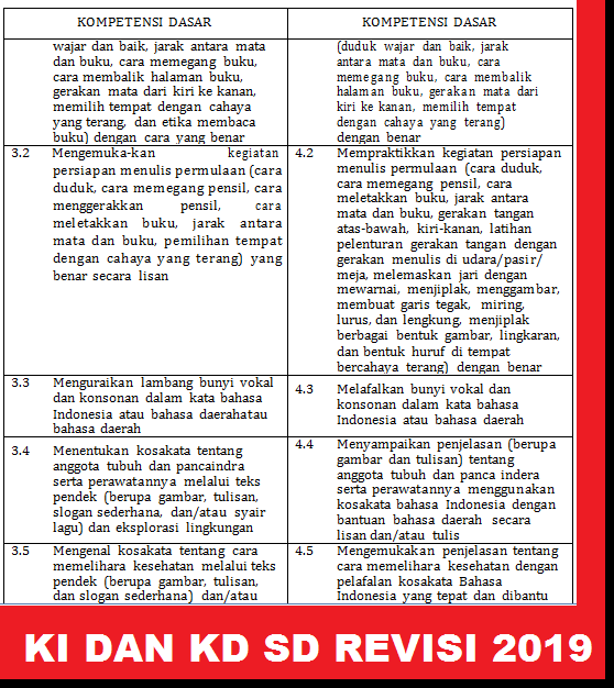KI dan KD SD Kurikulum 2013 Revisi 2019 Bahasa Indonesia Kelas 1 2 3 4