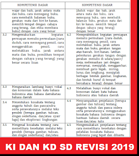 ki dan kd bahasa inggris sd kurikulum 2013 revisi 2018