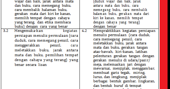 KI dan KD SD Kurikulum 2013 Revisi 2019 Bahasa Indonesia KI dan KD SD Kurikulum 2013 Revisi 2019 Bahasa Indonesia