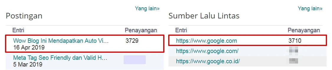 meningkatkan trafik blog