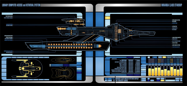Arales Bloodmoon: Miranda-Class Federation Starship