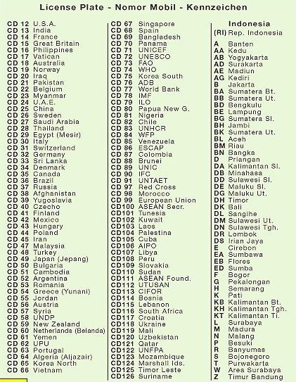 Blog Pendidikan Kode Plat Nomor Belakang
