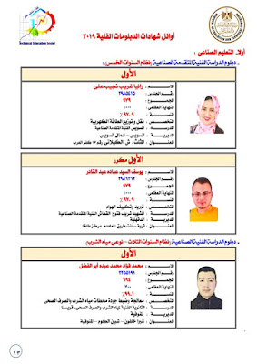 نتائج الامتحانات نتيجة الدبلوم الفنى الصناعى اليوم 2019 برقم الجلوس الدور الاول الدور الثانى نتيجة دبلوم الصنايع مرحلة الثانوية الفنية الصناعية Industrial Diploma