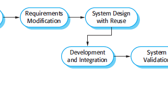 softwaretechnology: Reuse-Oriented Software Engineering