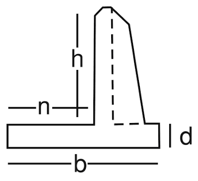 les murs de soutènement en béton fabriqués