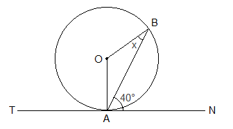 O is the centre of circle. TAN is a tangent to the circle where A is the point of contact. If ∠BAN = 40° and ∠ABO = x°, find the value of x.