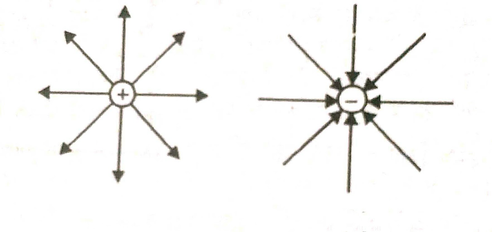 Electric Field Intensity: Definition,Properties and Example- Electrical