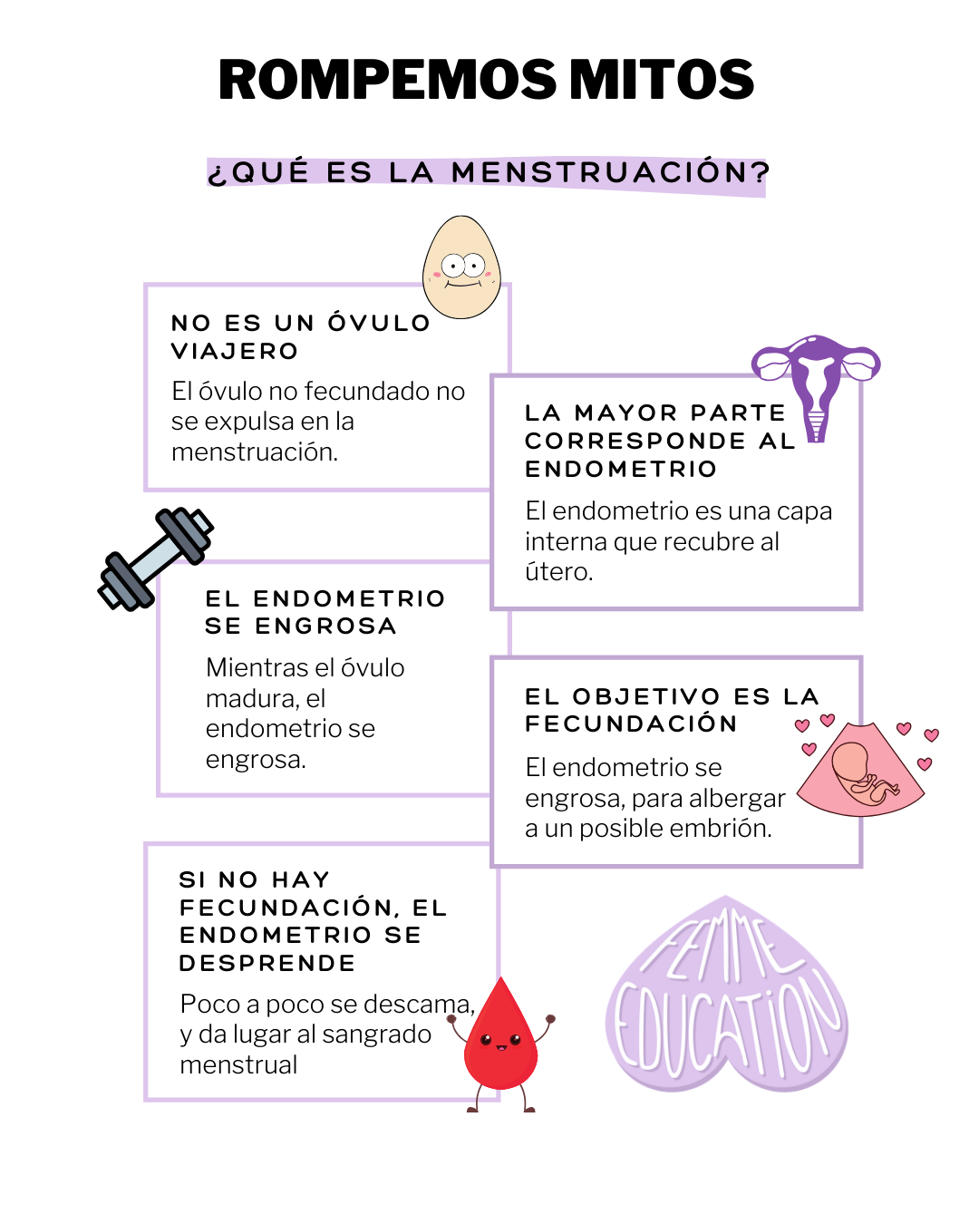 ¿QUÉ ES LA MENSTRUACIÓN? FEMME EDUCATION