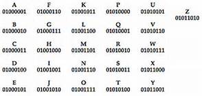thecedarbluff: binary numbers and letter meaning