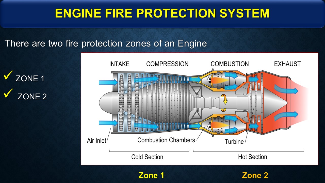 Aircraft Engine Fire Protection System ~ Part 66 Preparation