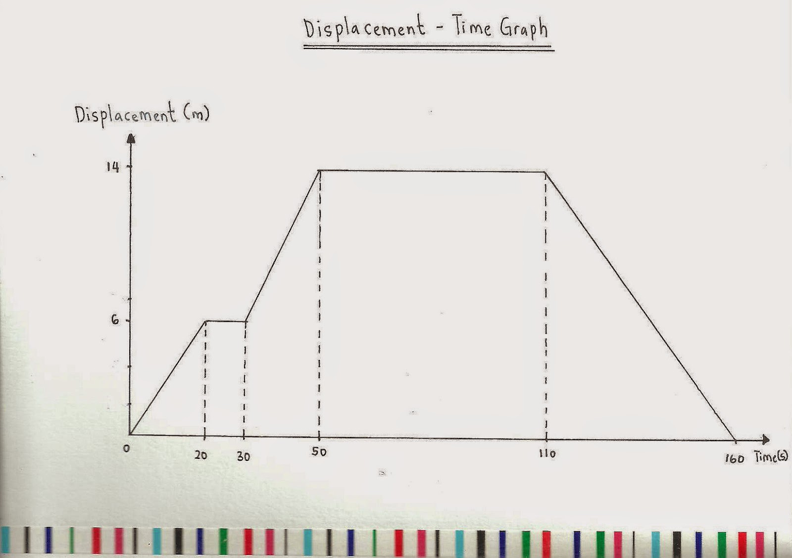 PHYSICS MOTION GRAPHS STORY BOOK EXAMPLE