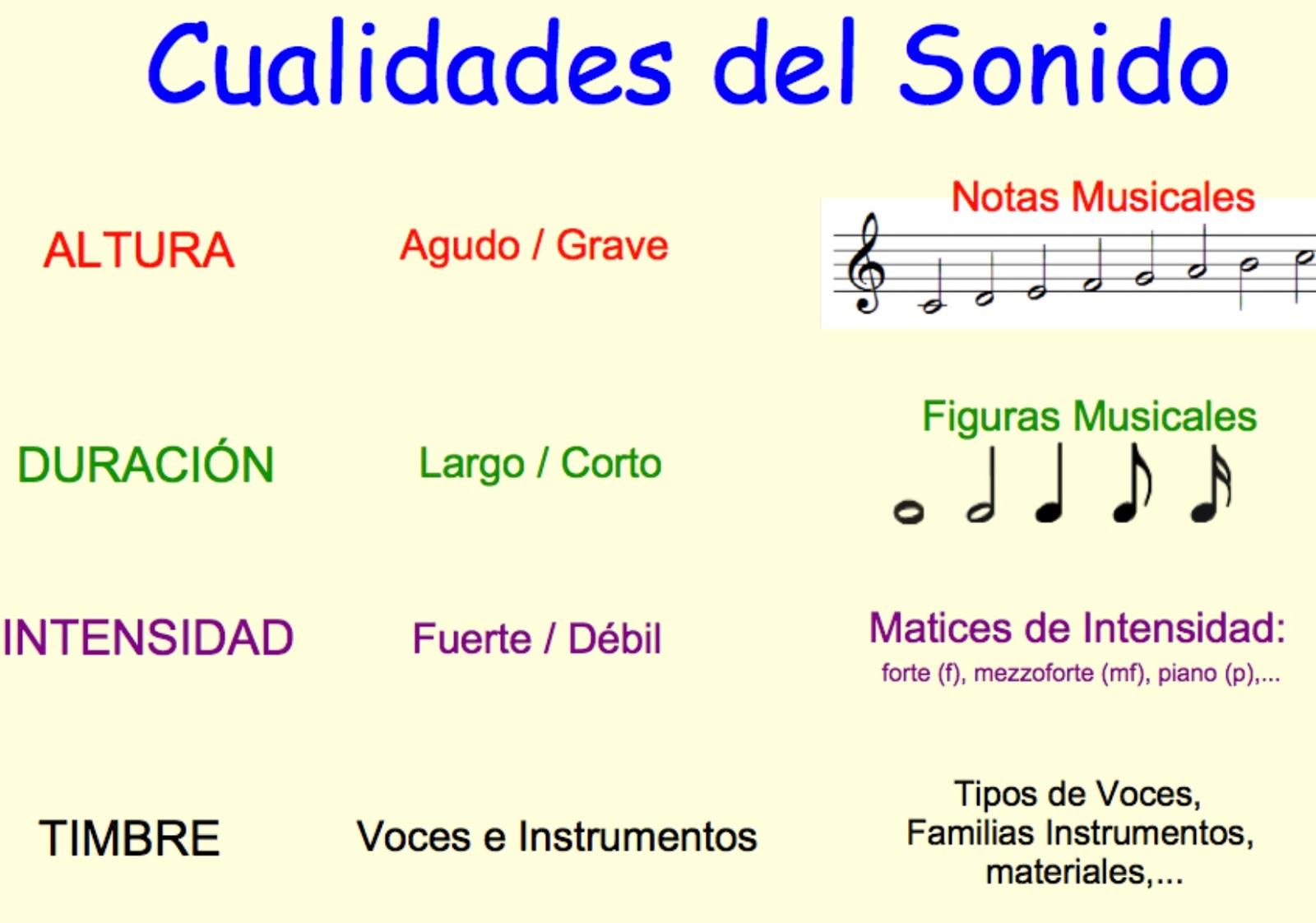 Musicheyde Cualidades de los sonidos y