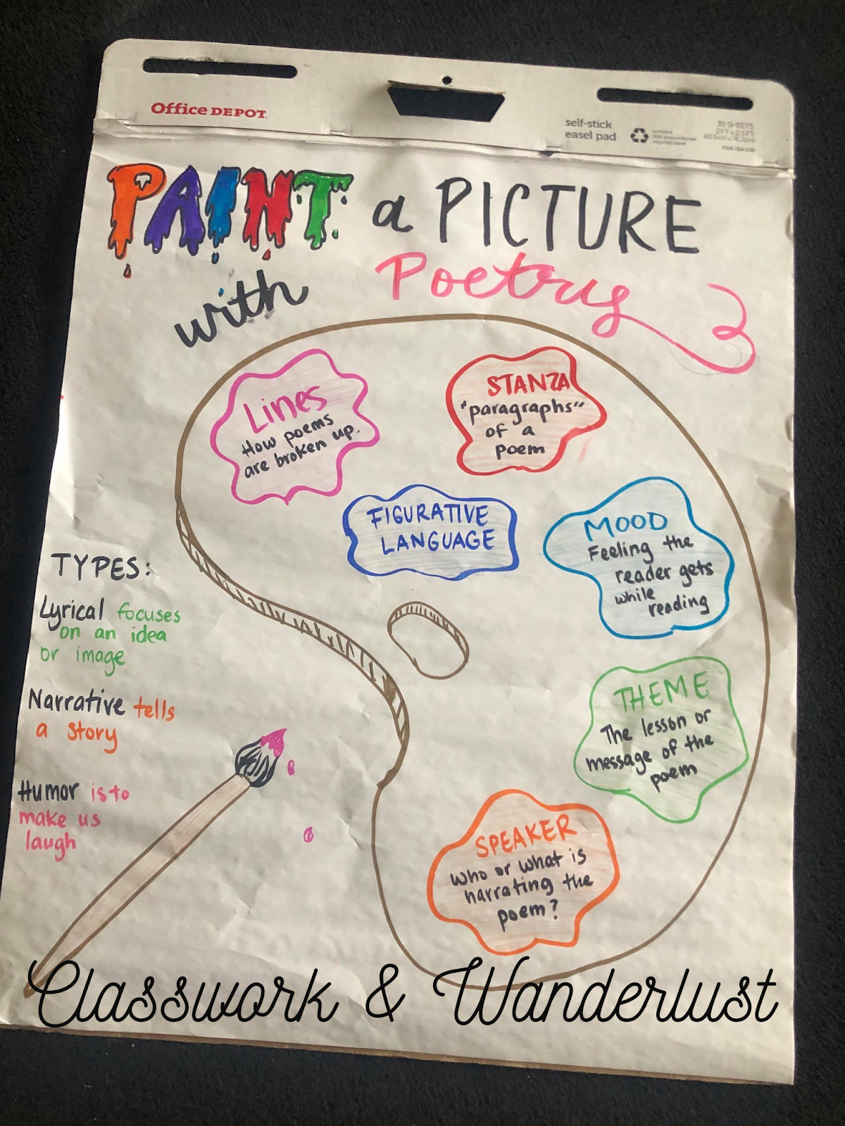 Anchor Chart Check In Classwork and Wanderlust