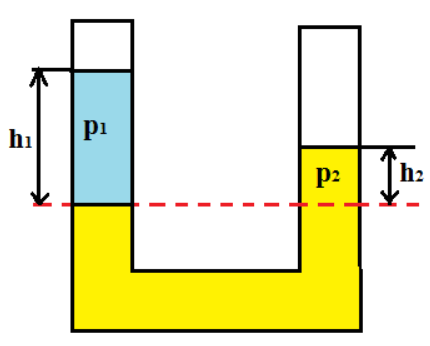 Сила давления жидкости на плоскую стенку. Сообщающие сосуды с разными площадями попечречного сечения. Сообщающиеся сосуды площадь поперечного сечения которых. В два сообщающихся вертикальных цилиндрических. Заполните схему сообщающиеся сосуды.