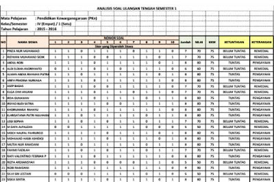  Format Analisa Hasil Evaluasi Siswa SD  Informasi Dunia Pendidikan