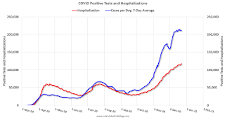 COVID-19 Positive Tests per Day