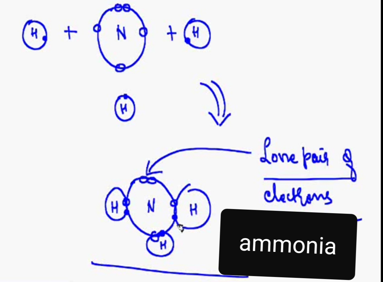 What is the formula and charge of ammonium ion?