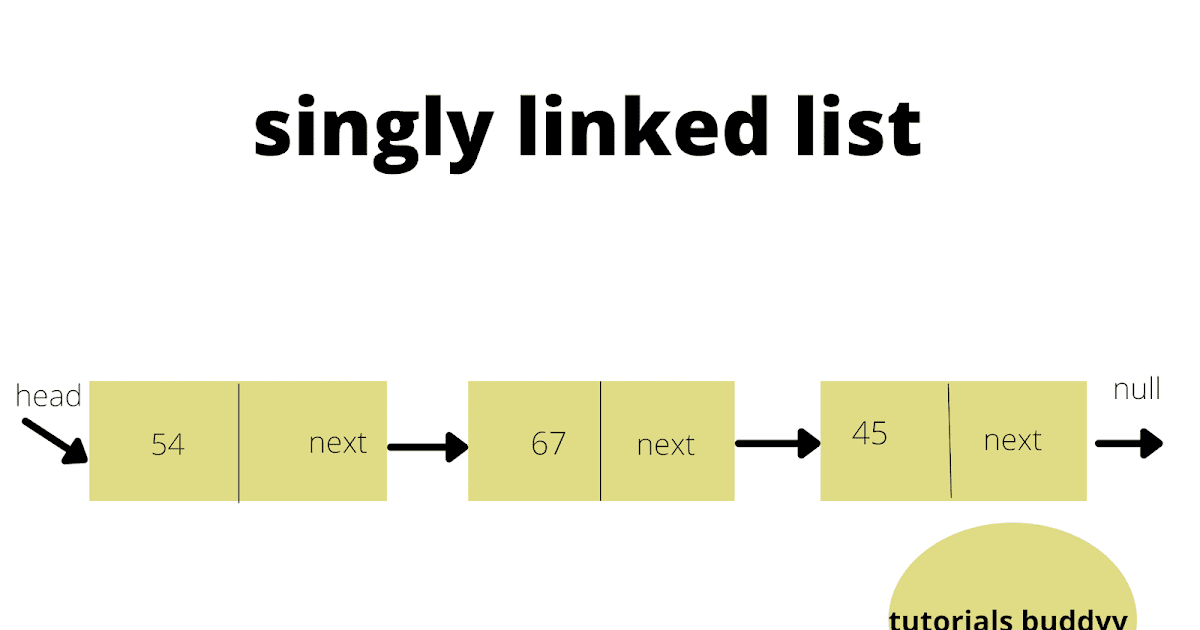 Linked List