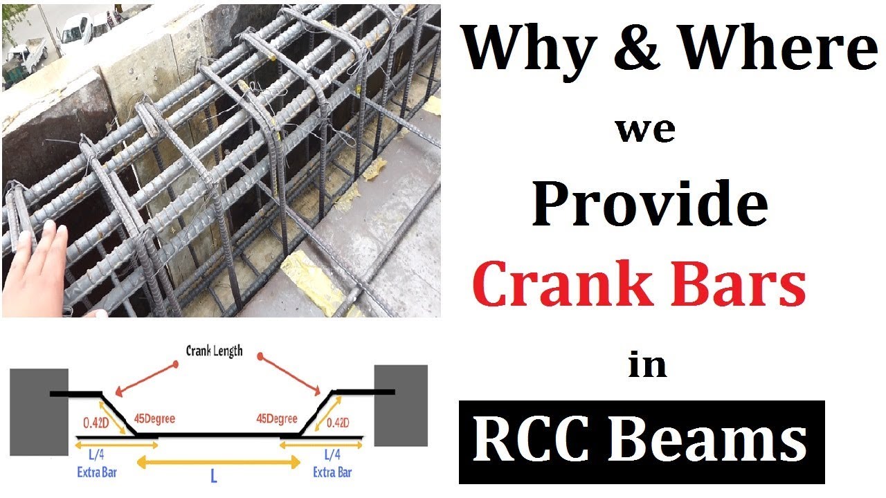 Why and where we provide crank bars in Beams