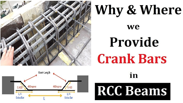 Why and where we provide crank bars in Beams