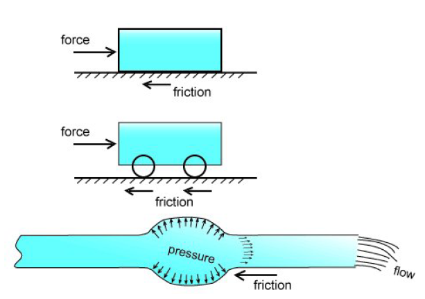 Pump Sizing And Hydraulic Losses Case Material.