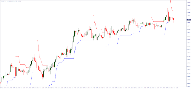 ATR Trailing Stops mq4  