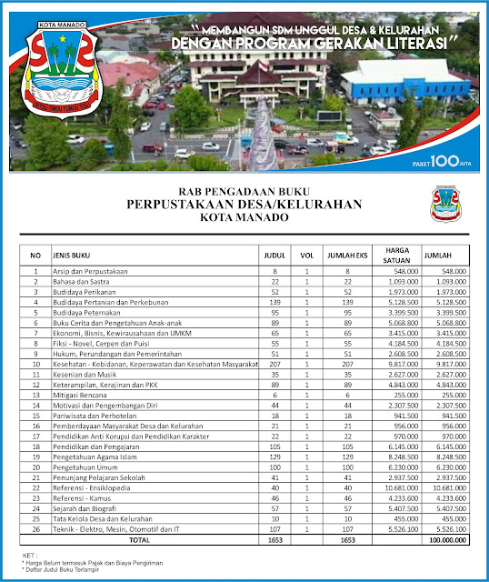 Contoh RAB Pengadaan Buku Desa Kota Manado Provinsi Sulawesi Utara Paket 100 Juta