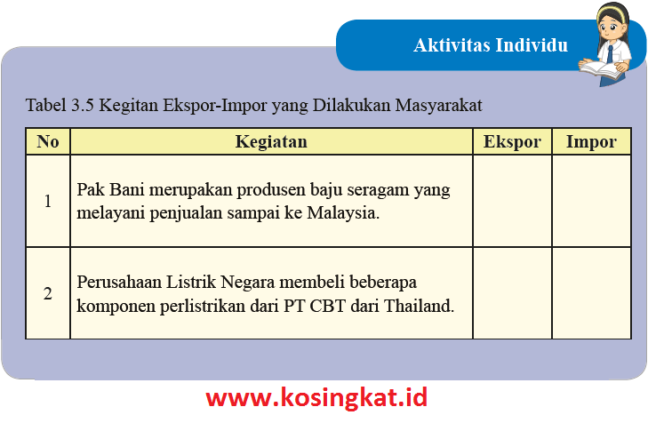 Kunci Jawaban Ips Kelas 8 Halaman 161 Aktivitas Individu Tabel 3 5 Kosingkat