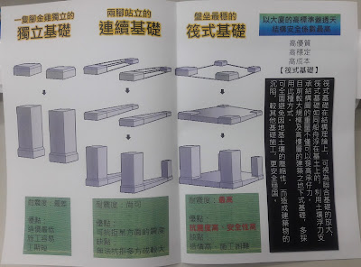 「東陞墅日子」 什麼是筏式基礎 ？