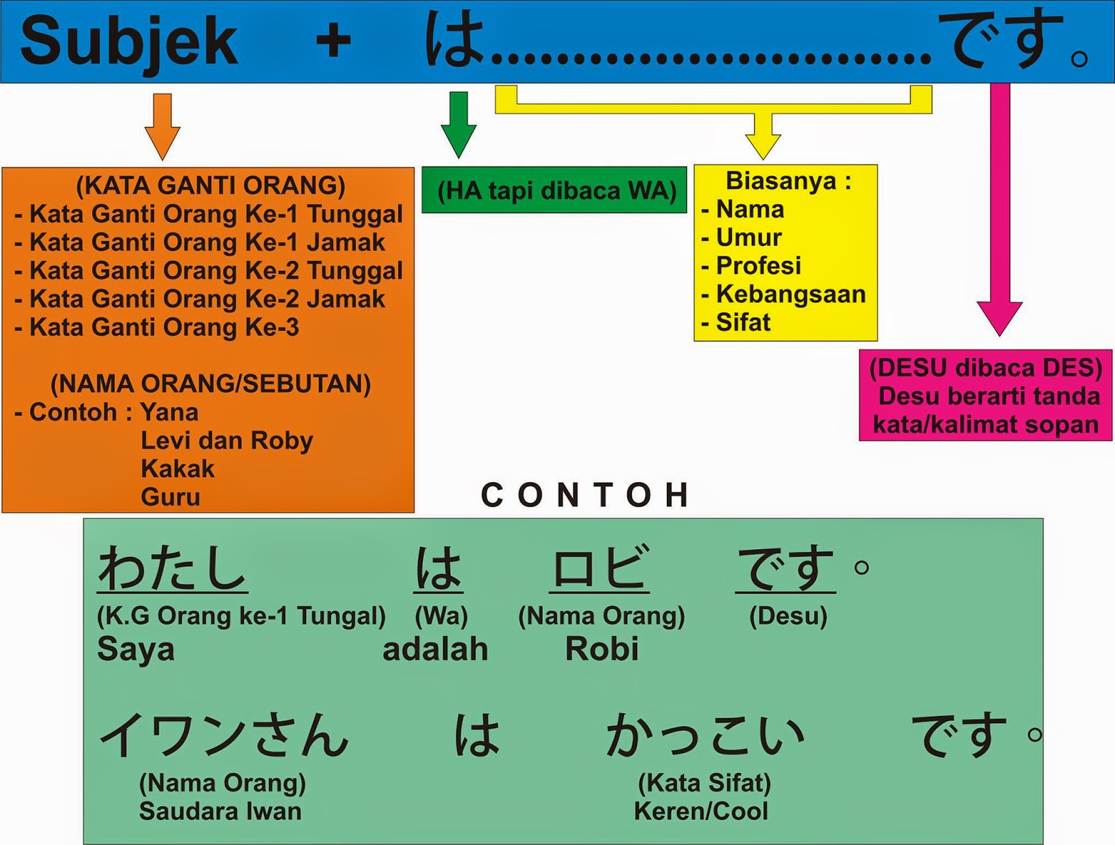 Belajar Bahasa Jepang Secara Cepat Dan Praktis Bagi Pemula Page 3