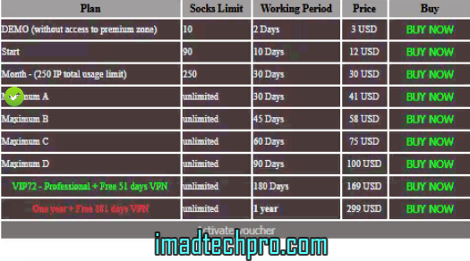 Vip72 Socks Client Mac