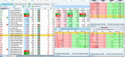 Program aplikasi trading indonesia Paling dipercaya dan Legal di Indonesia