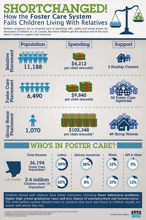 Find Families In Mexico Foster Children Foster Care Statistics Show