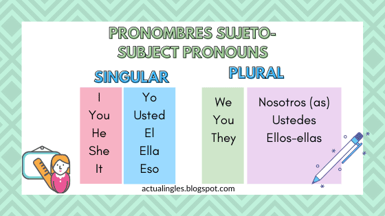 Pronombres Personales Singular Y Plural En Ingles actualingles.blogspot.com