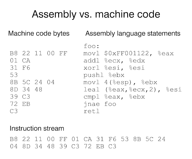 Jyotishkar Dey's Blog: Linux boot process. When is linux kernel loaded ...