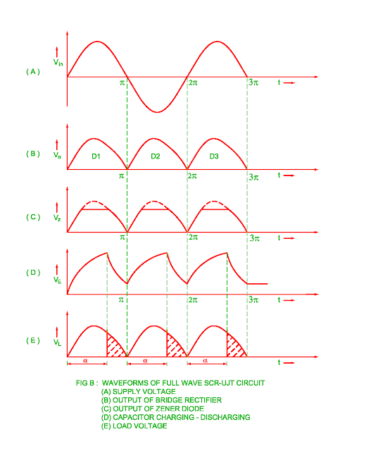 Firing angle Control of SCR By the UJT Full Wave Circuit Electrical